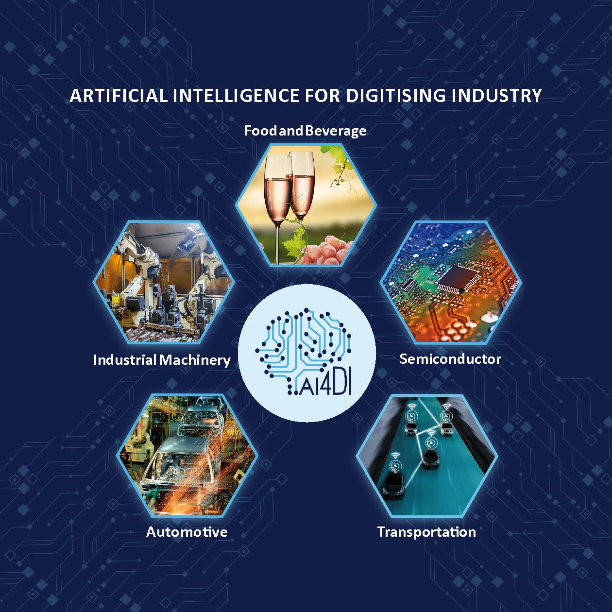 The AI4DI Brochure has been released
