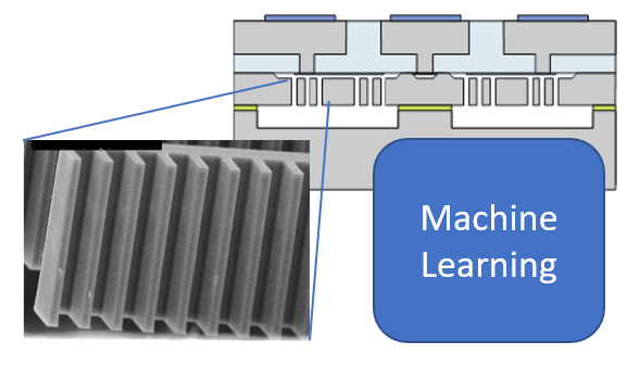 The use of neural networks demonstrated to control the MEMS processes effectively.